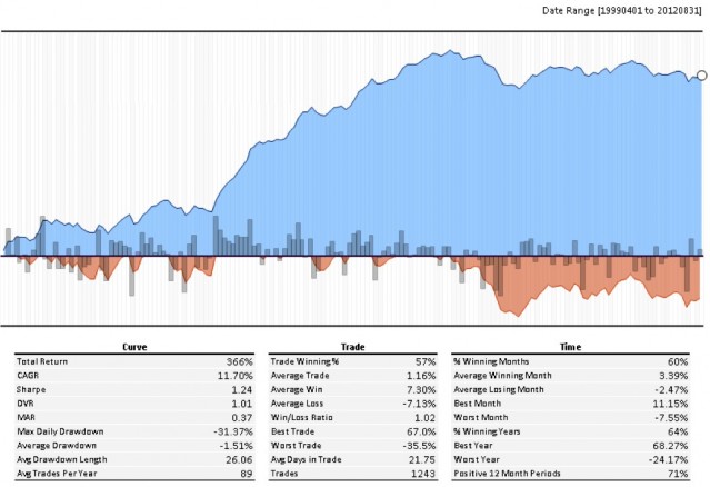 Chart: CAPE mode, risk parity, portfolio target volatility