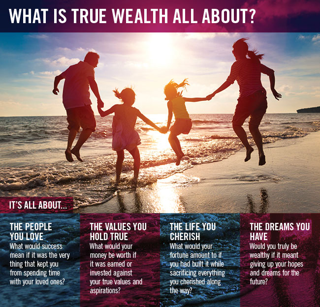 What is true wealth all about?