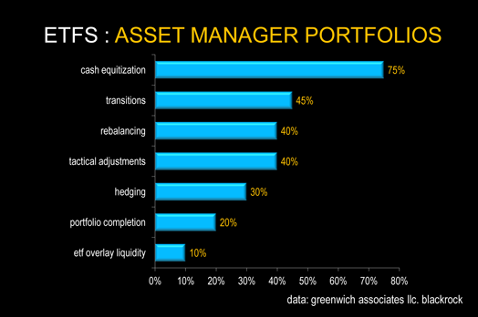 ETFs asset manager graph