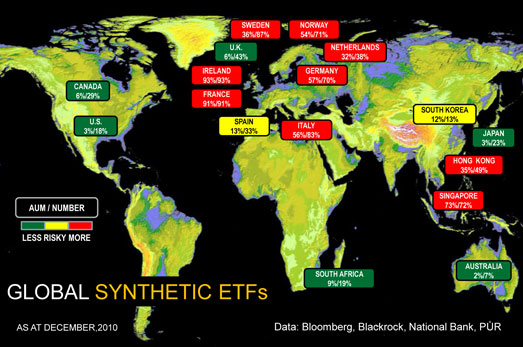 Global synthetic ETFs